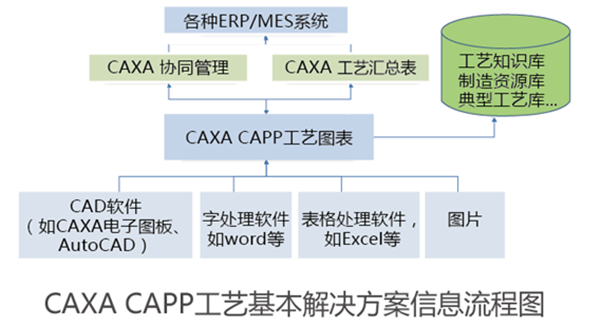 CAXA工艺图表2021完整版专业汇总模块3