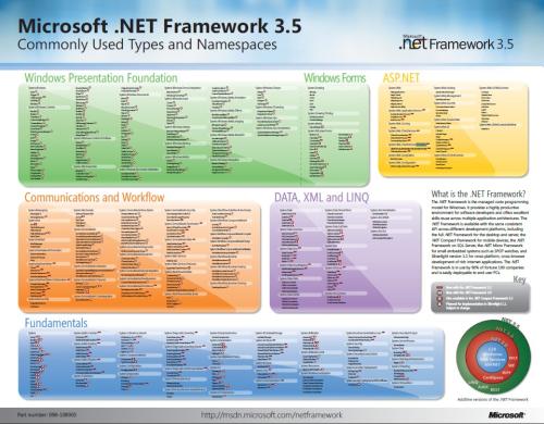 .NET Framework 3.5特色