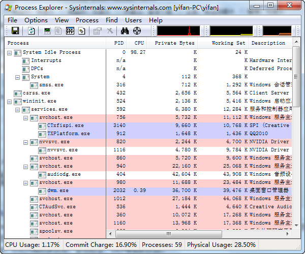 Process Explorer中文版