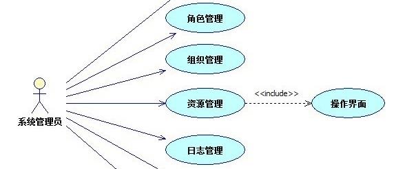 StarUML中文版画用例图6