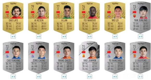 FIFA22中国球员评分
