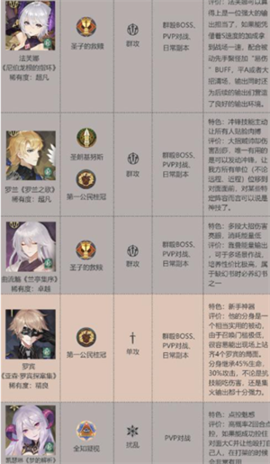 幻书启世录九游版最新角色强度排行榜3