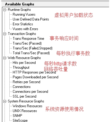 Loadrunner中文版压力测试步骤14
