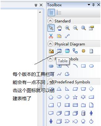PowerDesigner16.6中文版创建表3