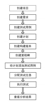 TestLink中文版使用方法2