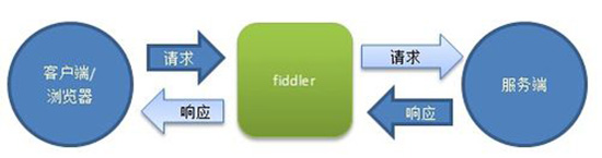 Fiddler中文版安装证书