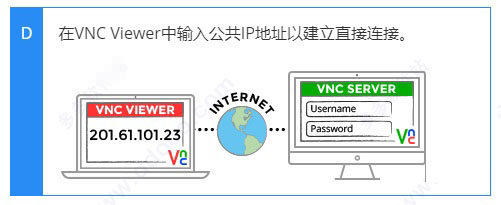 VNC Server最新版使用方法7